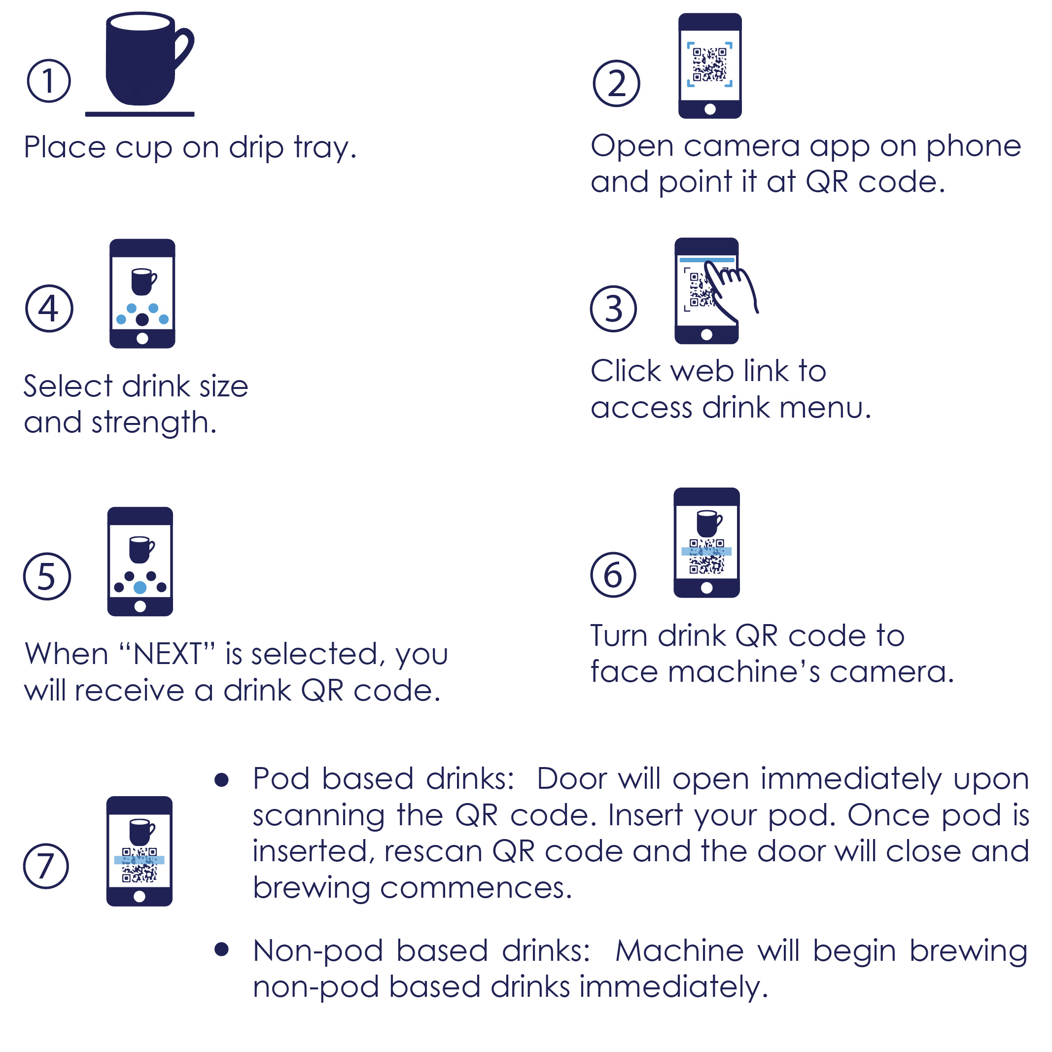 How to use a Pod machine, Brew Guide